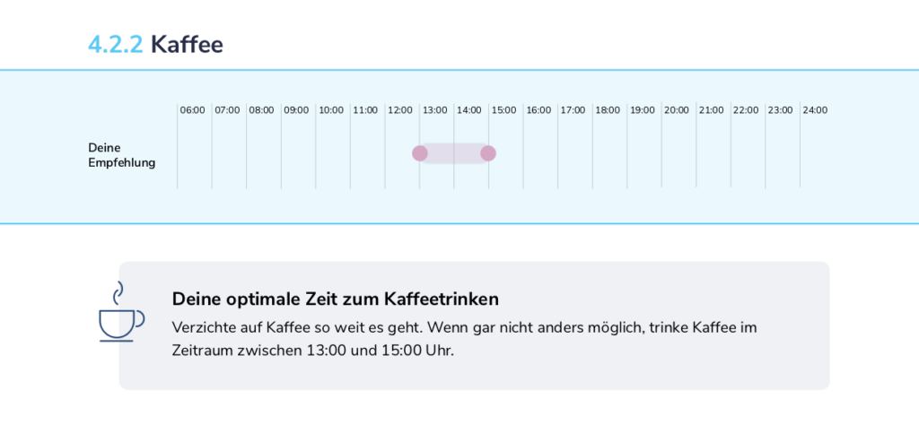 BodyClock Results Report Michael Wieden coffee