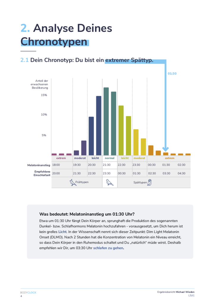 BodyClock Chronotype Results Report by Michael Wieden